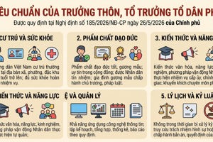 TIÊU CHUẨN CỦA TRƯỞNG THÔN, TỔ TRƯỞNG TỔ DÂN PHỐ
