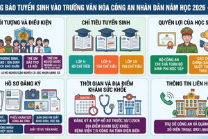 THÔNG BÁO TUYỂN SINH VÀO TRƯỜNG VĂN HÓA CÔNG AN NHÂN DÂN NĂM HỌC 2026 - 2027