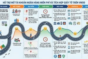 CÔNG AN XÃ QUẢNG LÂM THÔNG BÁO