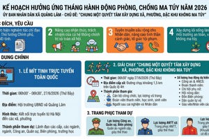 ỦY BAN NHÂN DÂN XÃ QUẢNG LÂM THÔNG BÁO